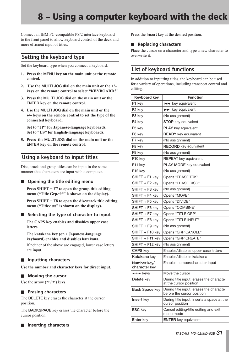 Setting the keyboard type, Using a keyboard to input titles, List of keyboard functions | 8 − using a computer keyboard with the deck, 8 − using a computer keyboard with the, Deck | Tascam MD-02 User Manual | Page 31 / 40