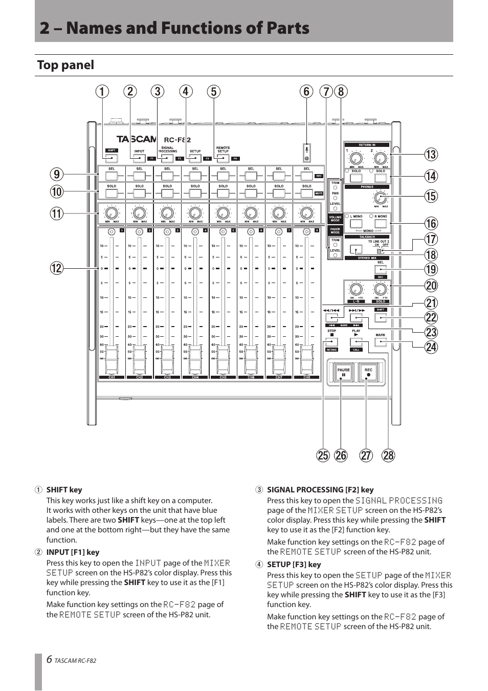 2 – names and functions of parts, Top panel | Tascam RC-F82 User Manual | Page 6 / 20