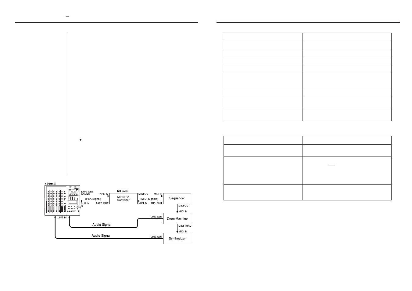 Troubleshooting, Syncing midi-tape מ using the tascam mts-30 | Tascam 424MKIII User Manual | Page 35 / 48