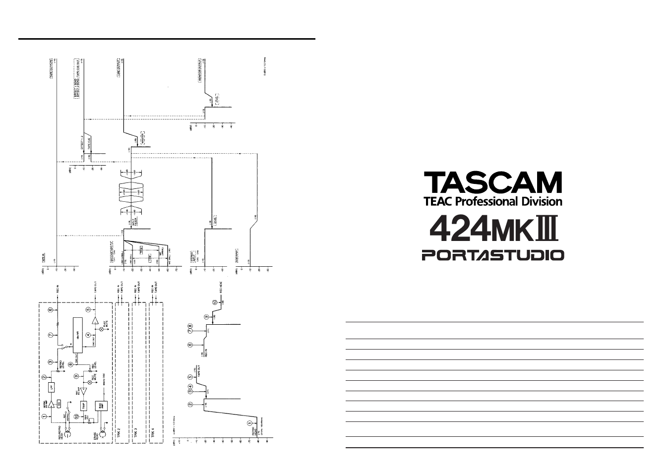 Level diagram, Teac corporation | Tascam 424MKIII User Manual | Page 48 / 48