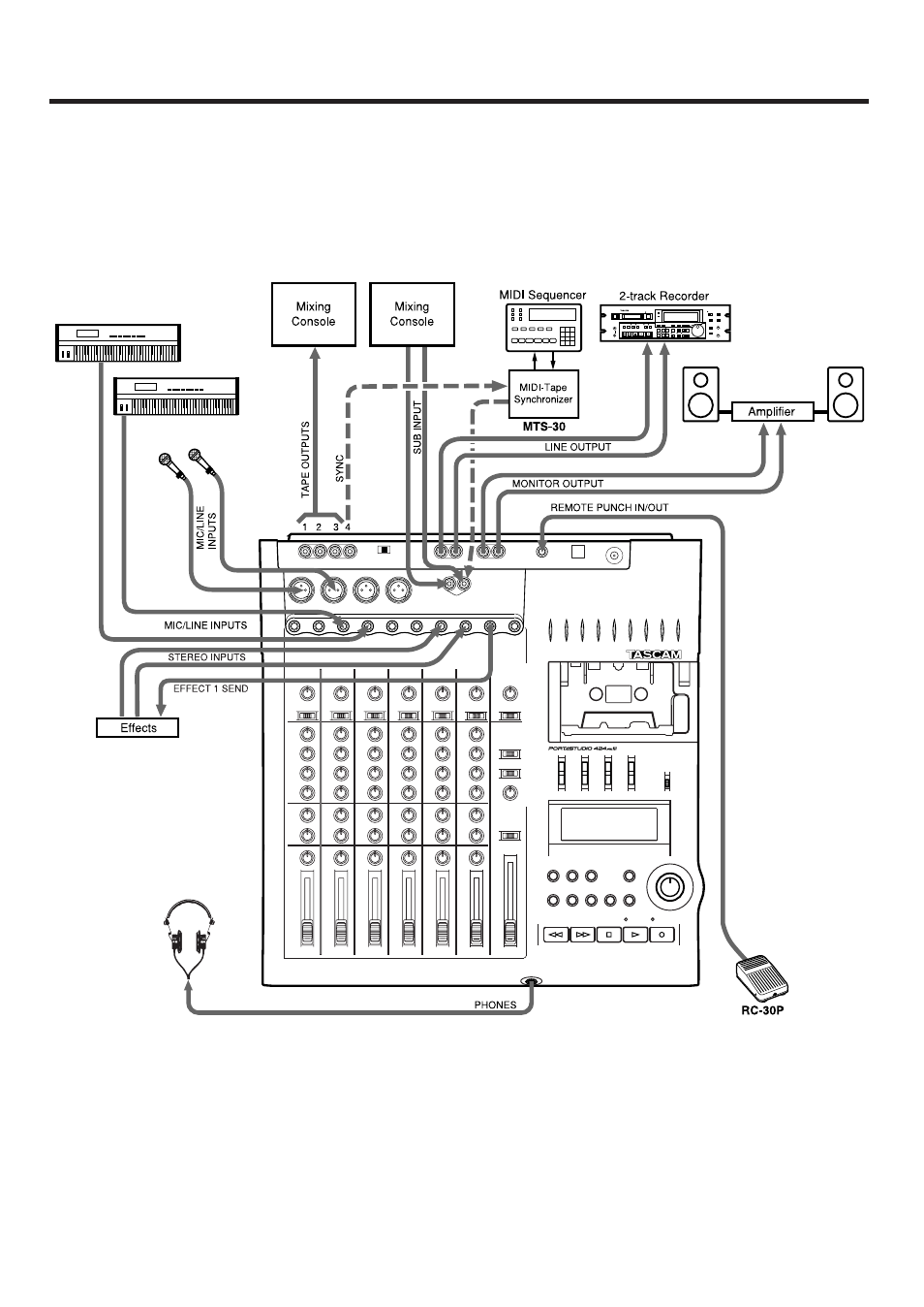 The recording system | Tascam 424MKIII User Manual | Page 5 / 48