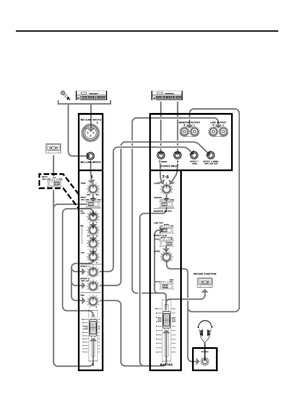 Understanding the mixer | Tascam 424MKIII User Manual | Page 6 / 48