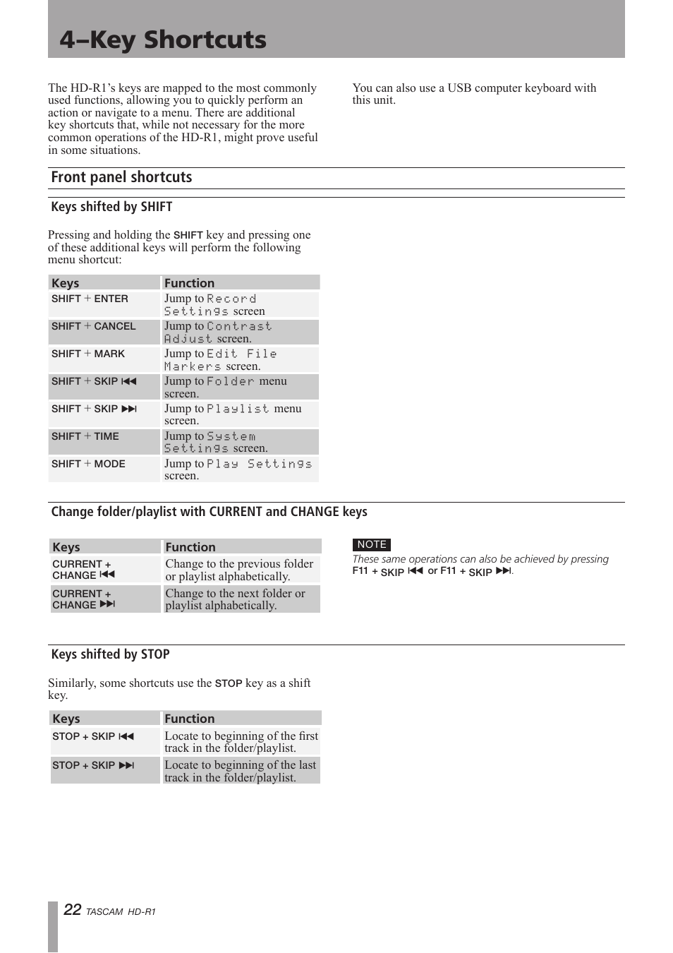 Key shortcuts, Front panel shortcuts, Keys shifted by shift | Keys shifted by stop, 4–key shortcuts, See “4–key, See “4–key shortcuts | Tascam HD-R1 User Manual | Page 22 / 32