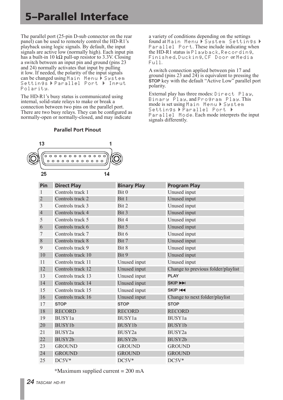 Parallel interface, 5–parallel interface | Tascam HD-R1 User Manual | Page 24 / 32