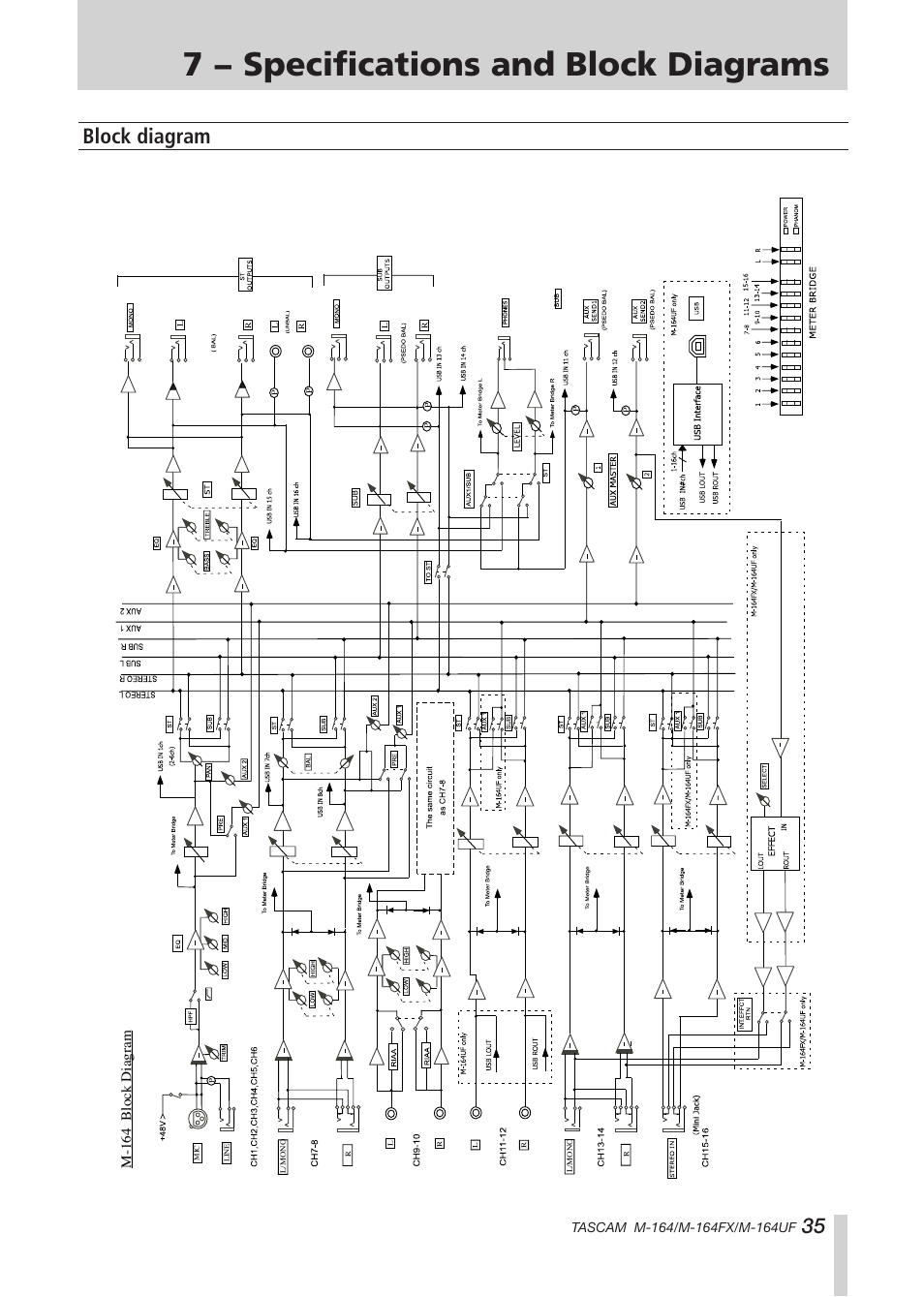 Block diagram, 7 − specifications and block diagrams, M-1 64 block diag ram | Tascam TEAC PROFESSIONAL M-164 User Manual | Page 35 / 40