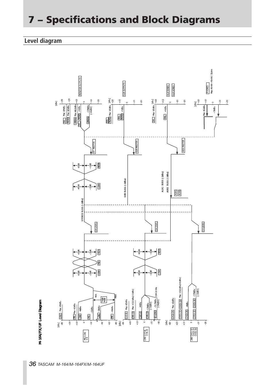 Level diagram, 7 − specifications and block diagrams | Tascam TEAC PROFESSIONAL M-164 User Manual | Page 36 / 40