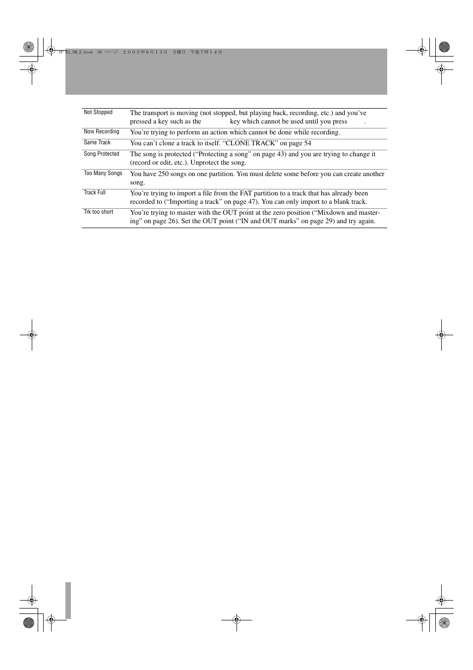 Troubleshooting | Tascam DP-01FX/CD User Manual | Page 58 / 88