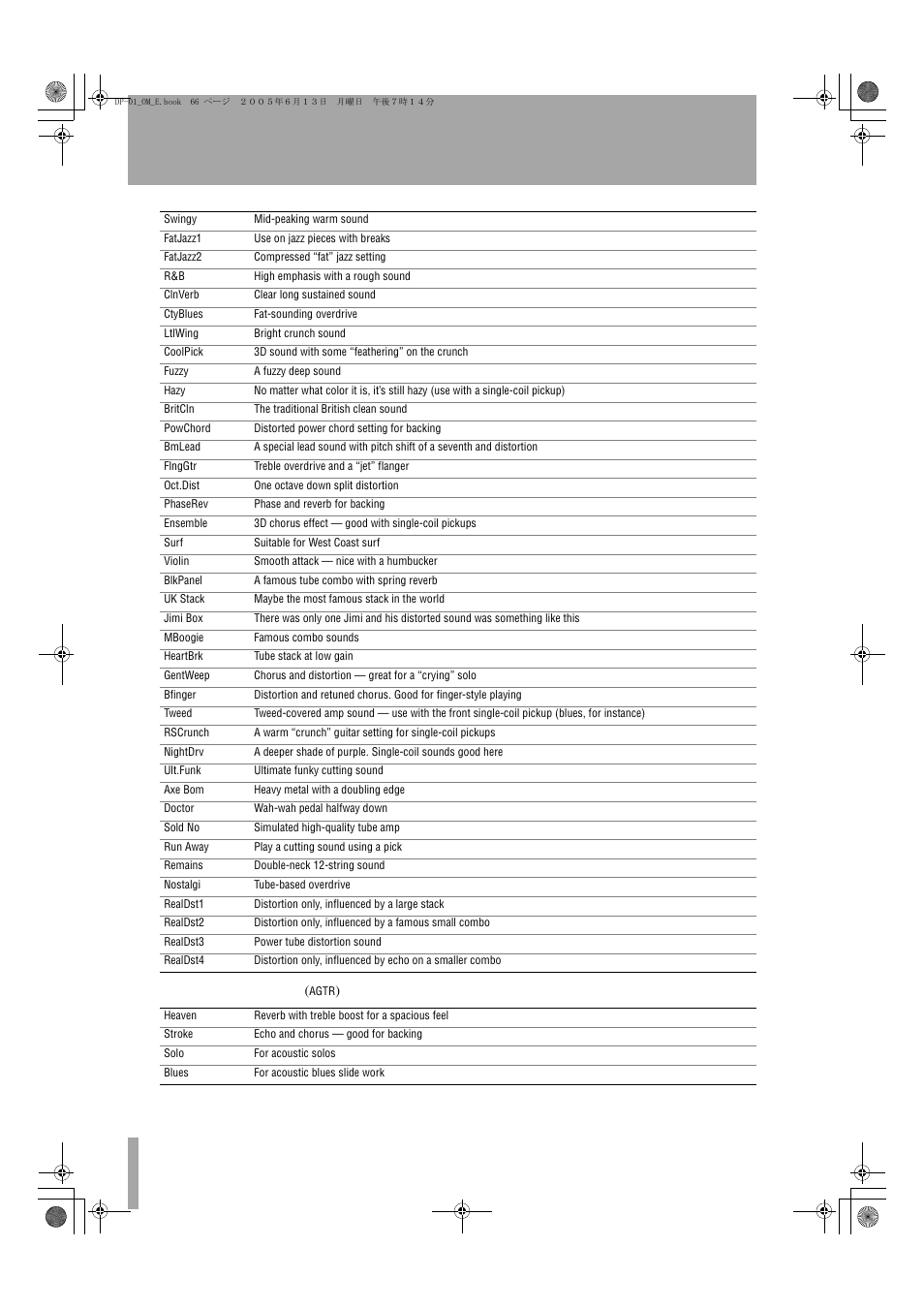 Multi-effect, Acoustic guitar settings | Tascam DP-01FX/CD User Manual | Page 66 / 88