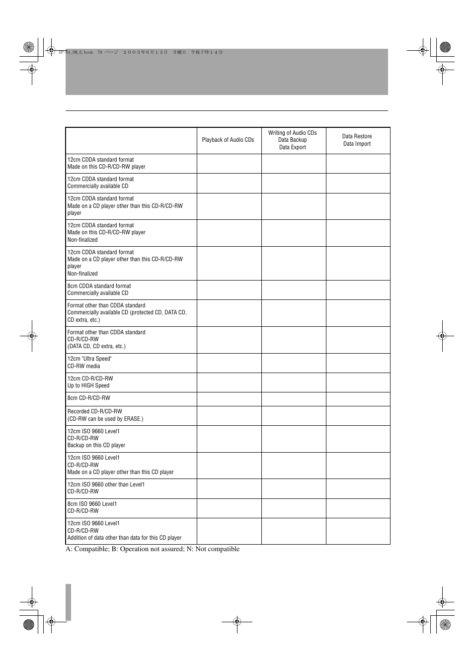 Media compatibility table | Tascam DP-01FX/CD User Manual | Page 70 / 88