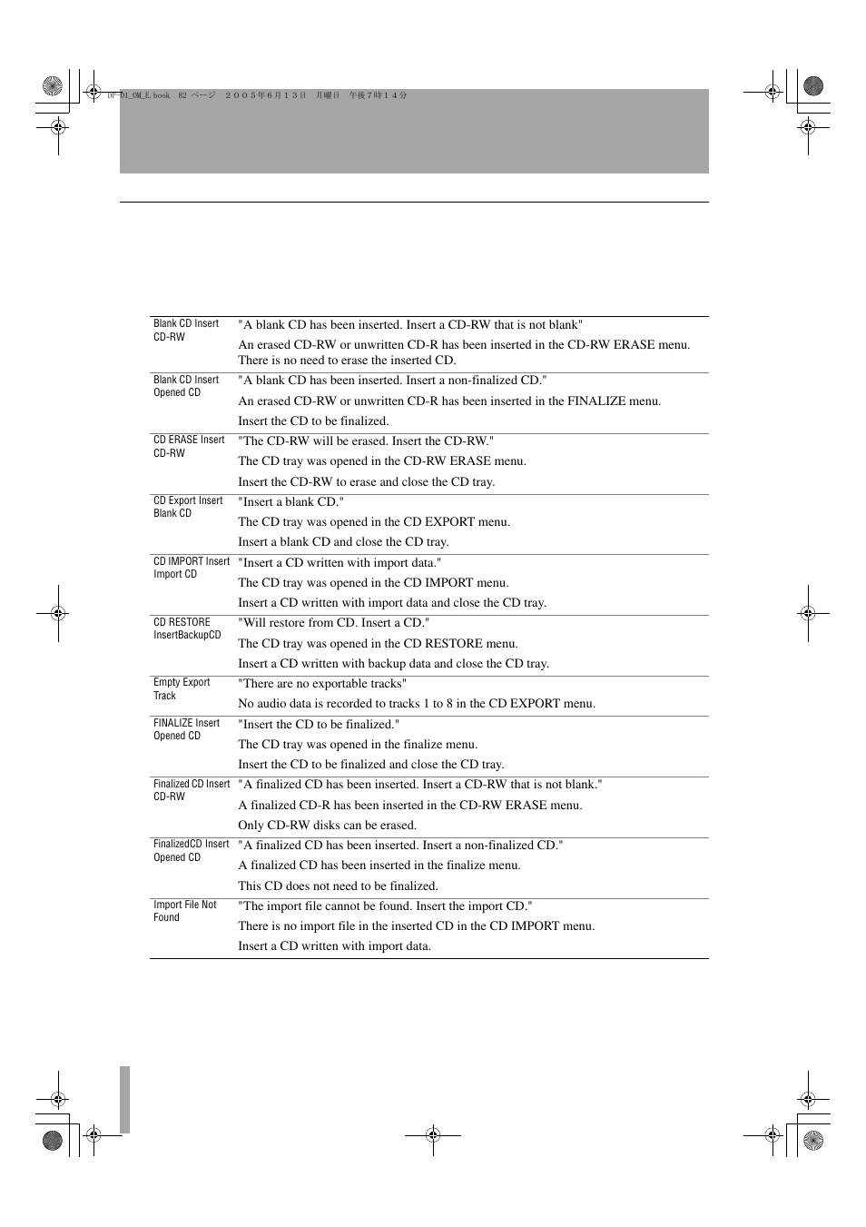 Messages | Tascam DP-01FX/CD User Manual | Page 82 / 88