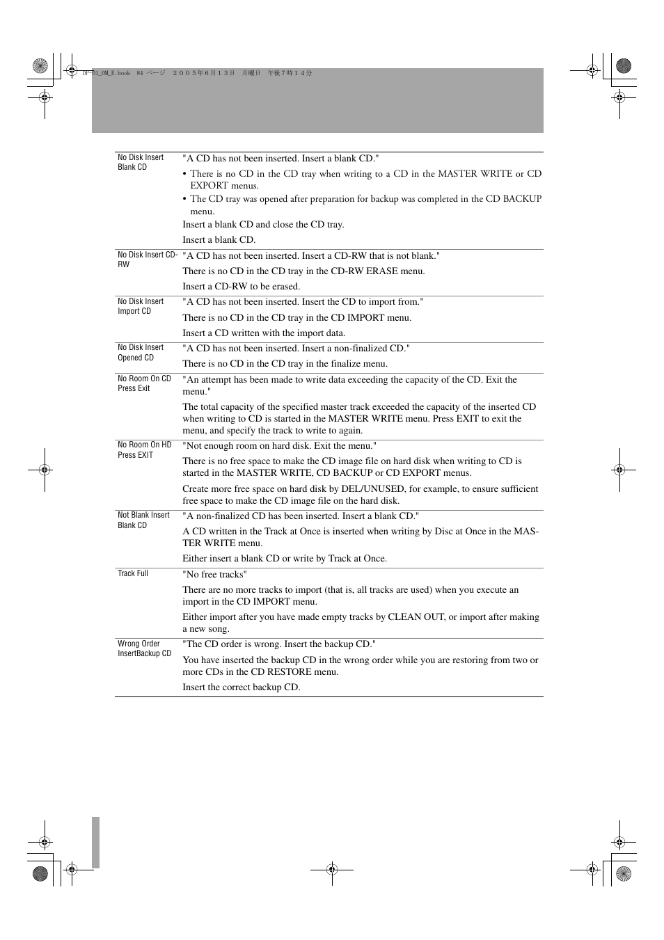Messages | Tascam DP-01FX/CD User Manual | Page 84 / 88