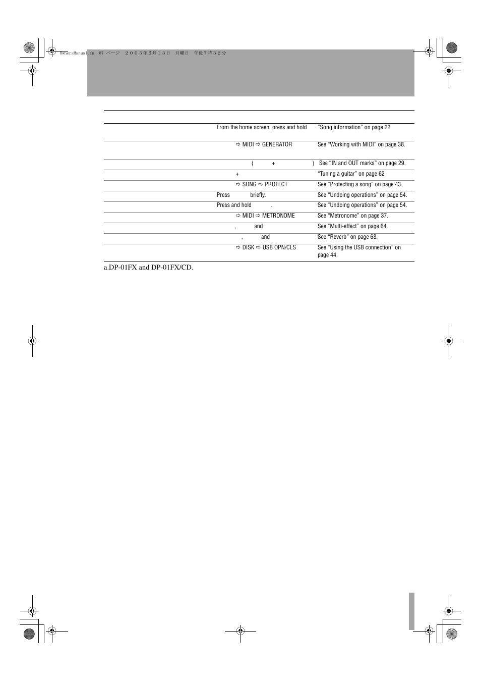 Commonly-used functions | Tascam DP-01FX/CD User Manual | Page 87 / 88