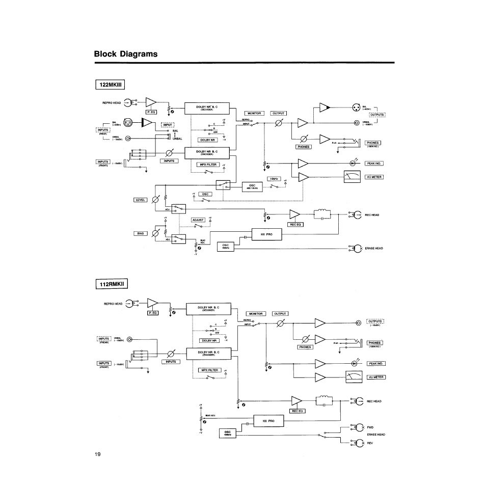 Rl>------o, Block diagrams | Tascam 122MKIII User Manual | Page 19 / 20