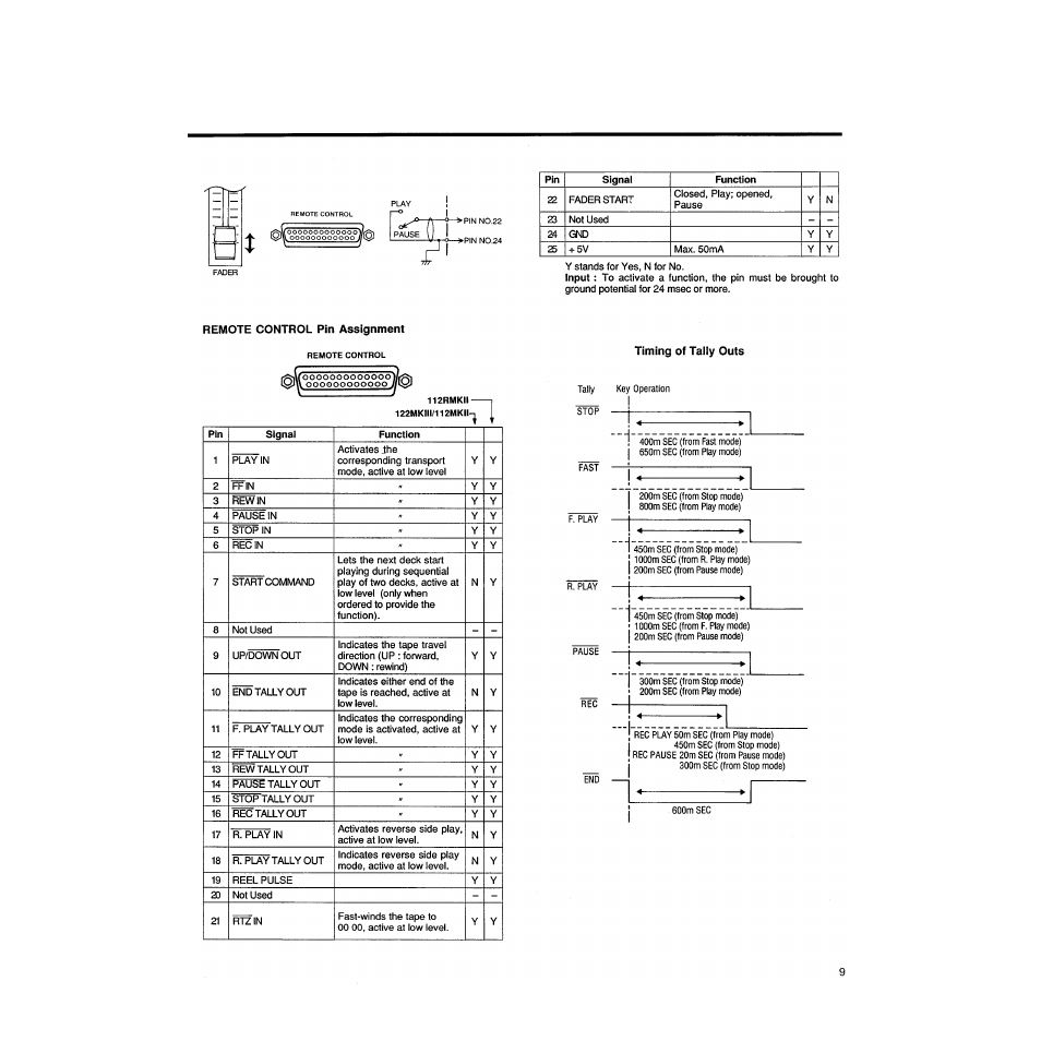 Tascam 122MKIII User Manual | Page 9 / 20