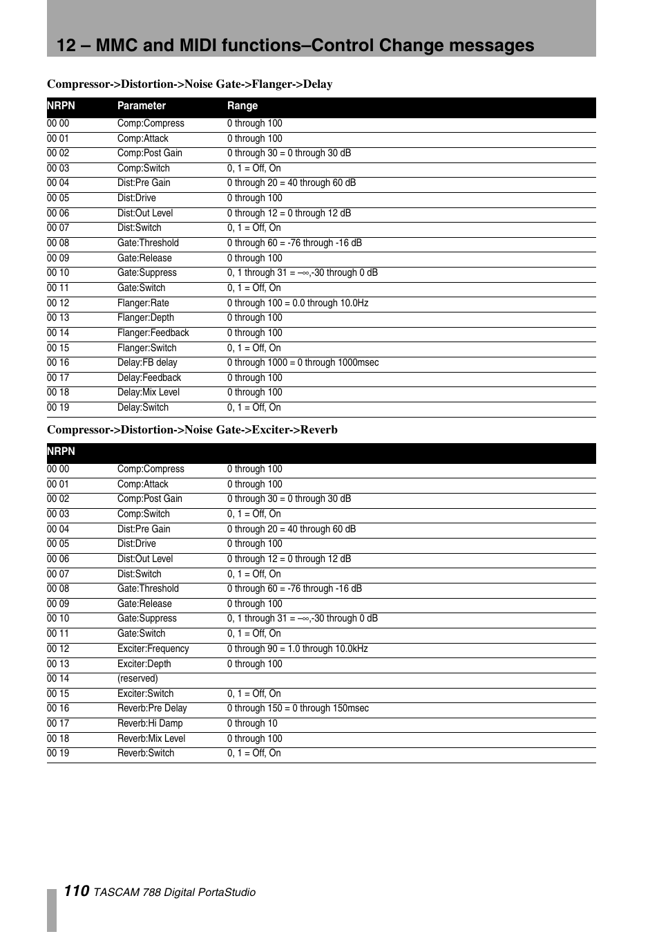 Tascam 788 User Manual | Page 110 / 128