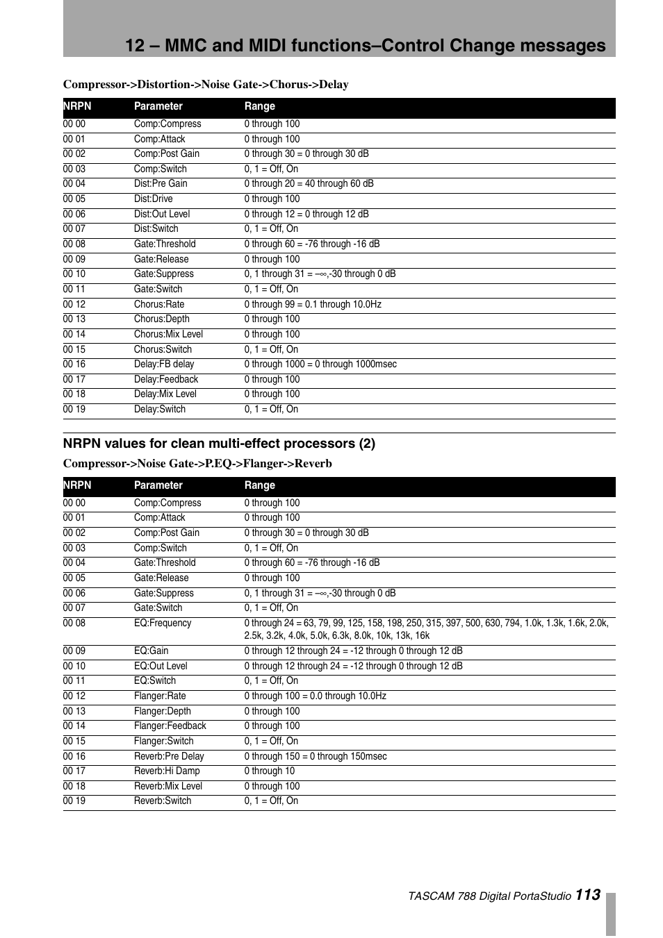 Nrpn values for clean multi-effect processors (2) | Tascam 788 User Manual | Page 113 / 128