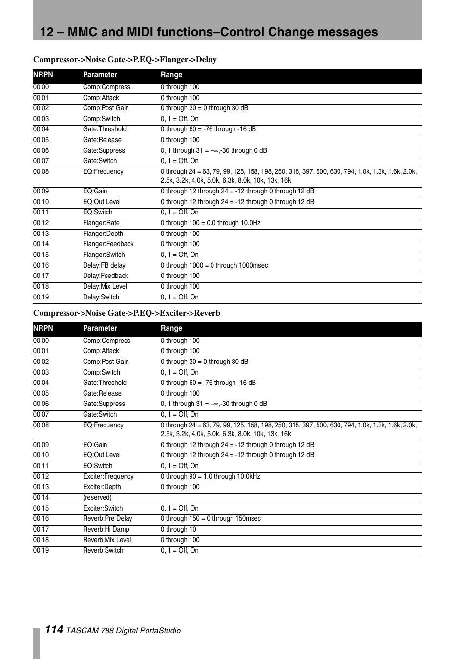 Tascam 788 User Manual | Page 114 / 128