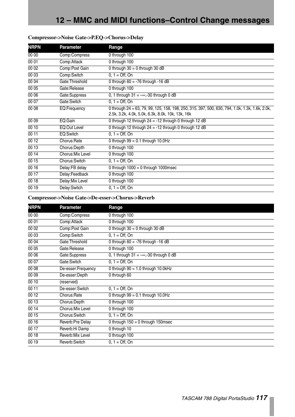 Tascam 788 User Manual | Page 117 / 128