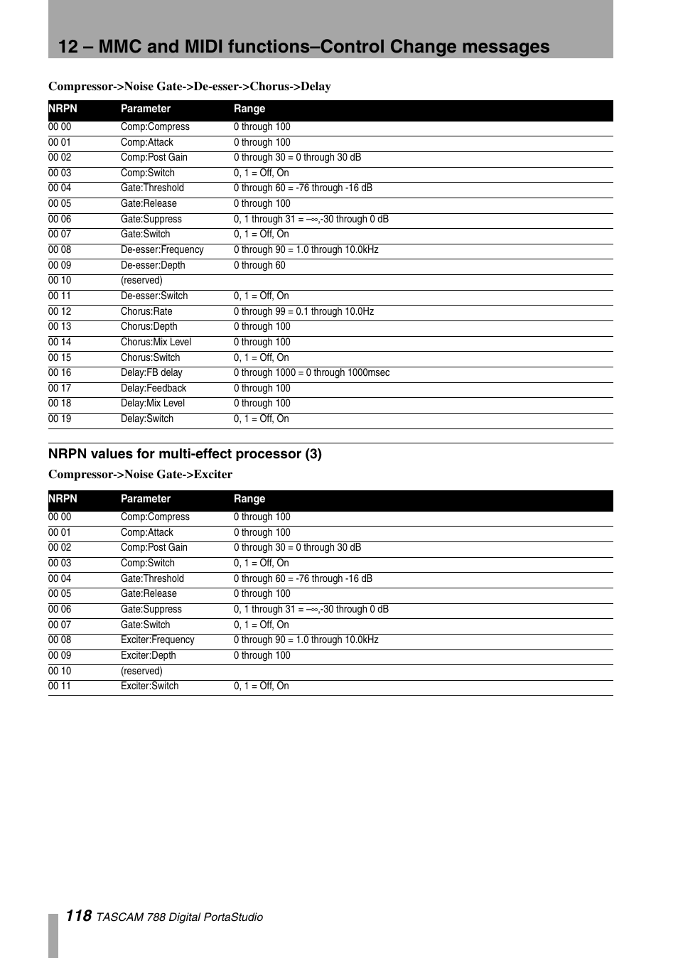 Nrpn values for multi-effect processor (3) | Tascam 788 User Manual | Page 118 / 128