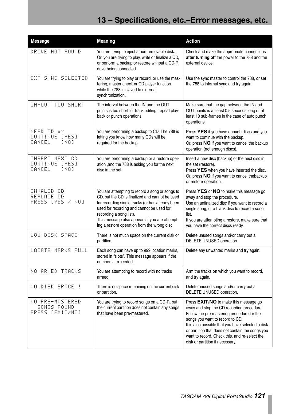 13 – specifications, etc.–error messages, etc | Tascam 788 User Manual | Page 121 / 128