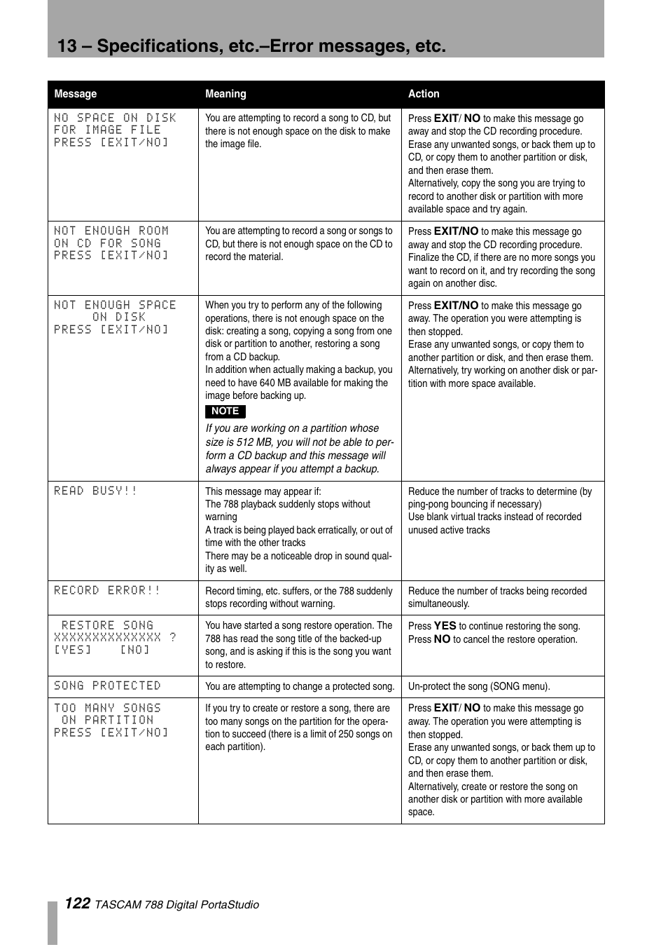 13 – specifications, etc.–error messages, etc | Tascam 788 User Manual | Page 122 / 128