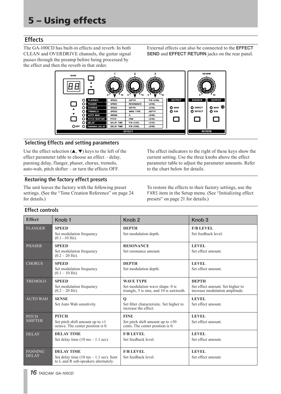 5 – using effects, Effects, Selecting effects and setting parameters | Restoring the factory effect presets, Effect controls | Tascam GA-100CD User Manual | Page 16 / 28