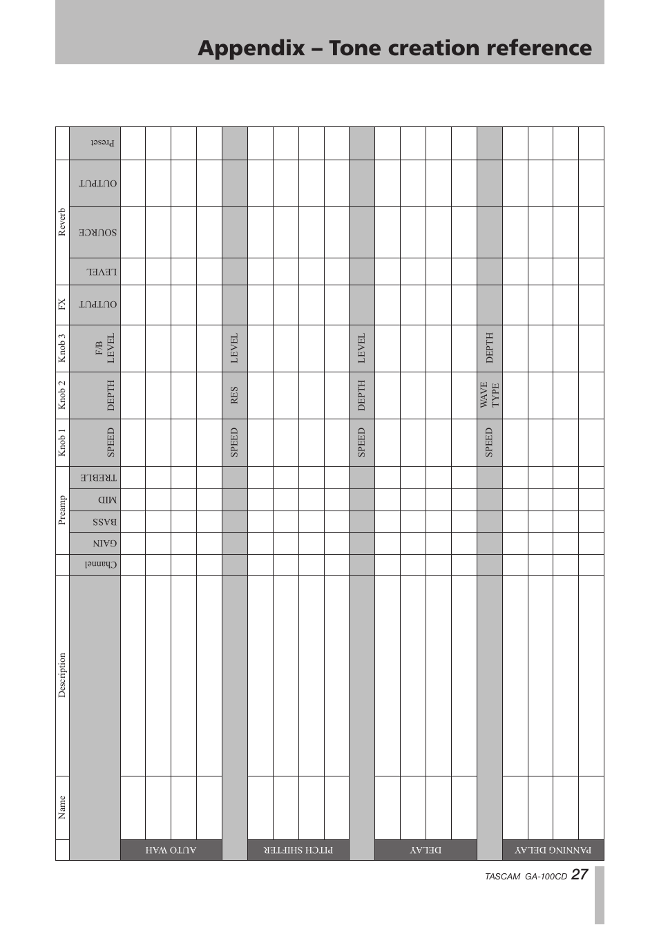 Appendix – tone creation reference | Tascam GA-100CD User Manual | Page 27 / 28