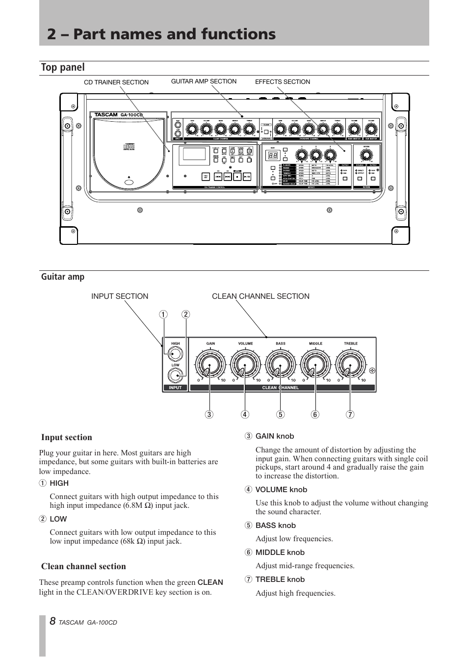 2 - part names and functions, Top panel, Guitar amp | Input section, Clean channel section, 2 – part names and functions | Tascam GA-100CD User Manual | Page 8 / 28