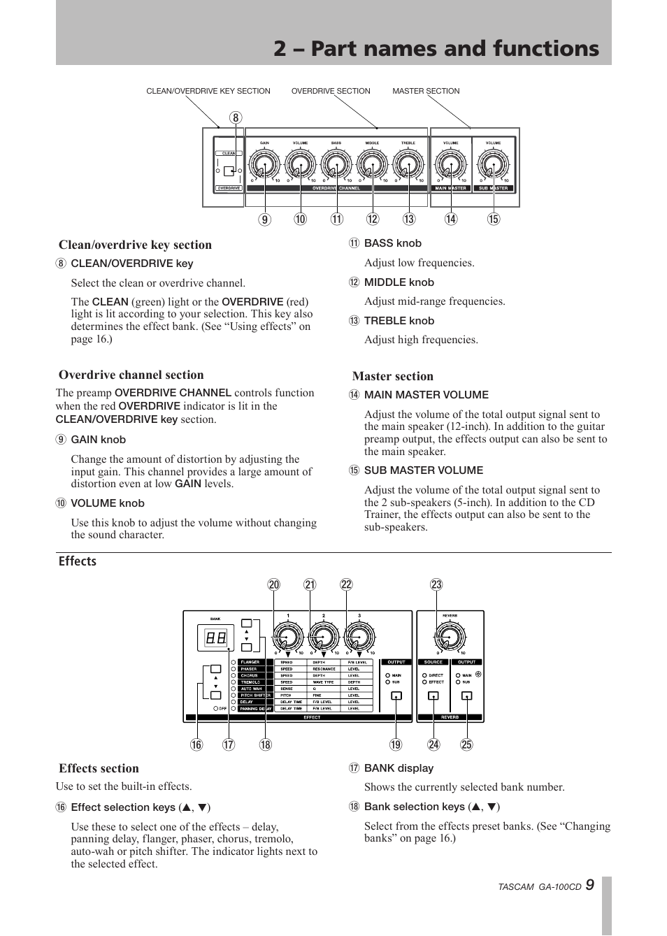 Clean/overdrive key section, Overdrive channel section, Master section | Effects, Effects section, 2 – part names and functions | Tascam GA-100CD User Manual | Page 9 / 28