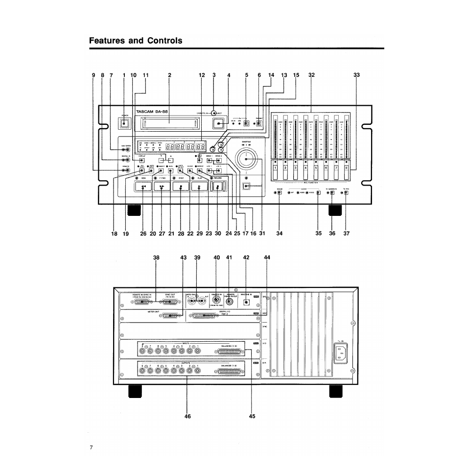 Features and controls | Tascam DA-88 User Manual | Page 7 / 26