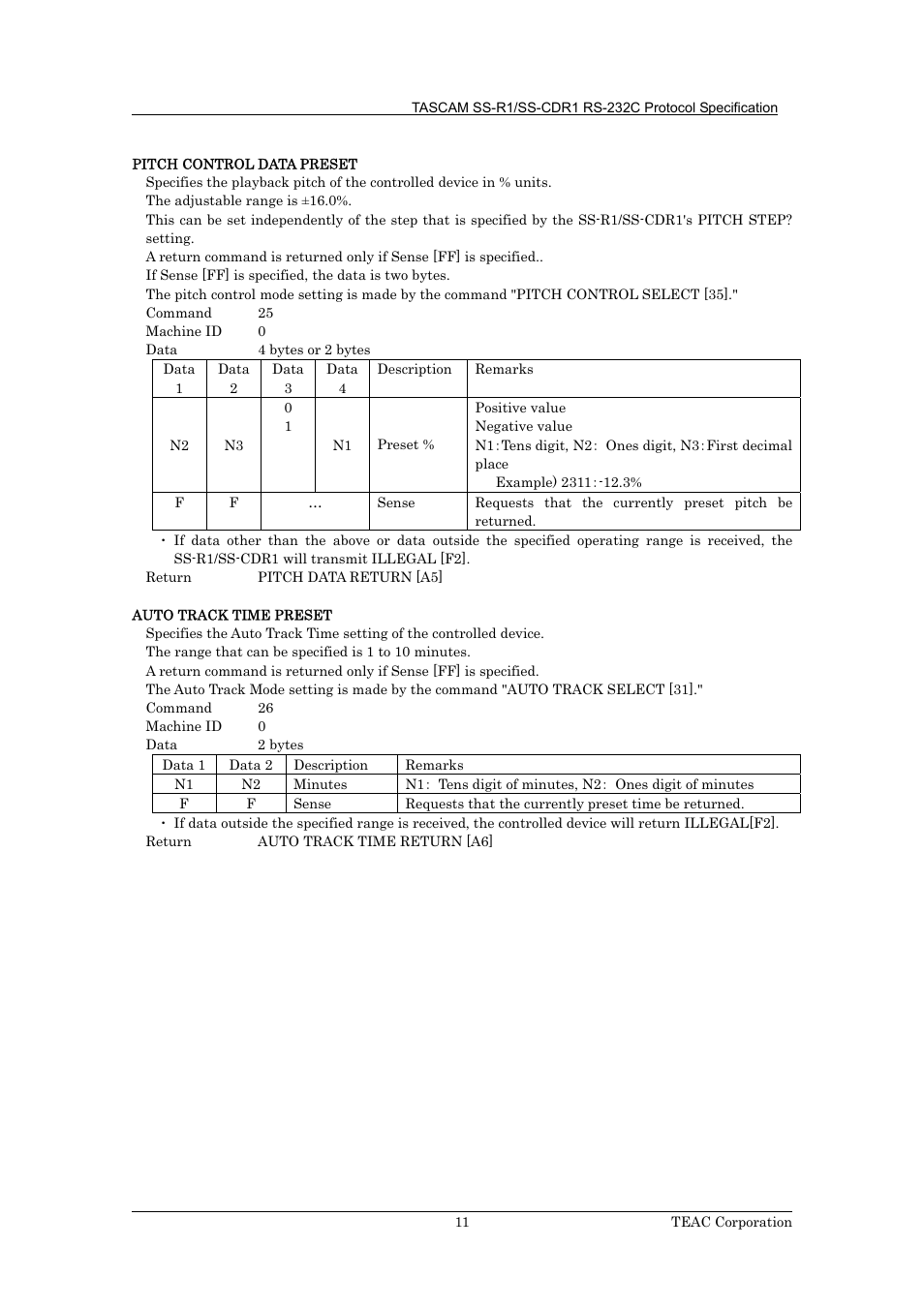 Tascam SS-R1 User Manual | Page 12 / 35