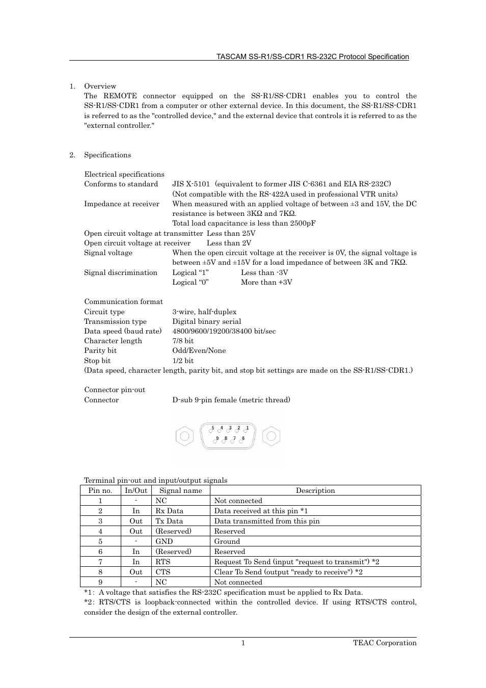 Tascam SS-R1 User Manual | Page 2 / 35