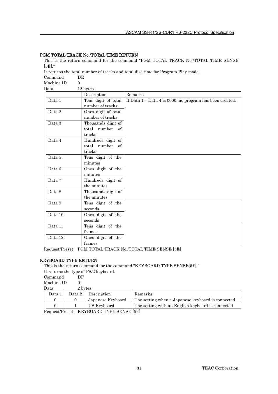 Tascam SS-R1 User Manual | Page 32 / 35