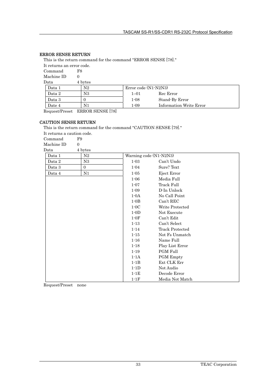 Tascam SS-R1 User Manual | Page 34 / 35