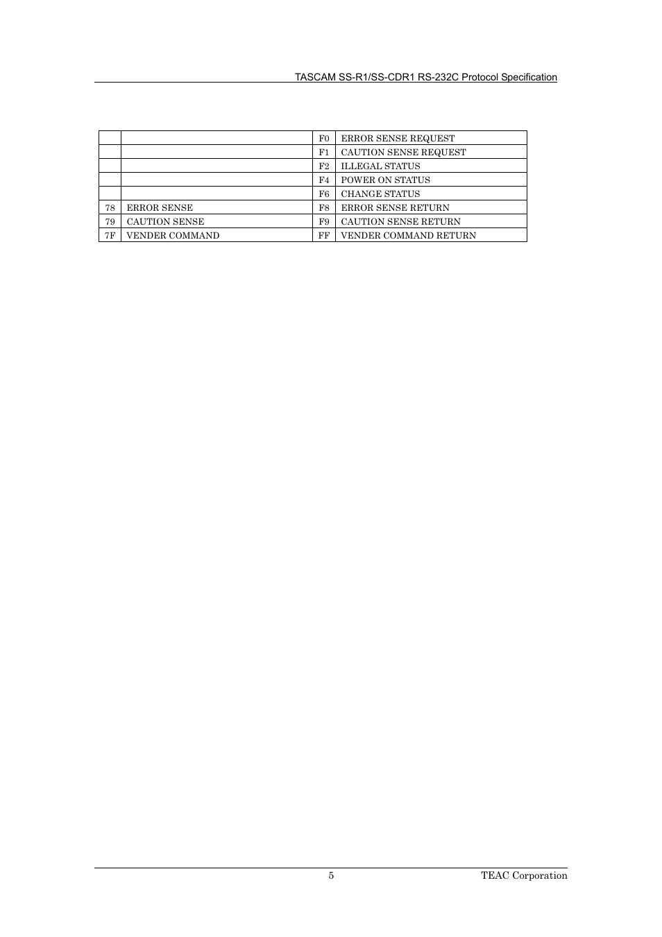 Tascam SS-R1 User Manual | Page 6 / 35