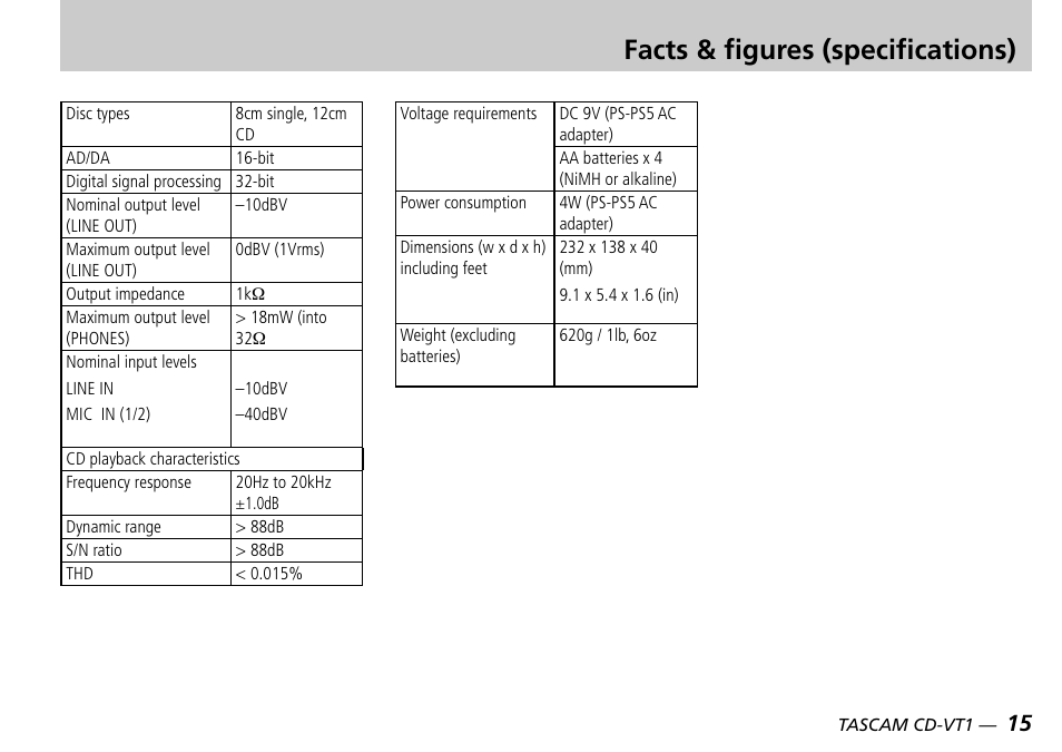Facts & figures (specifications), Facts & figures (specifications) 15 | Tascam CD-VT1 User Manual | Page 15 / 16