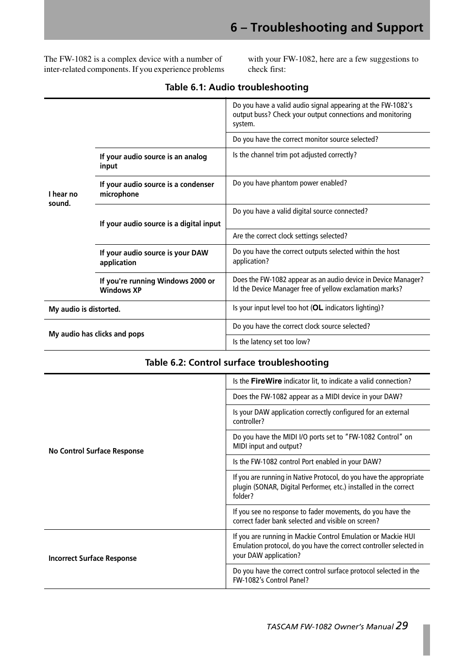 6 - troubleshooting and support, 6 – troubleshooting and support, 6 –troubleshooting and support | Tascam FW-1082 User Manual | Page 29 / 36