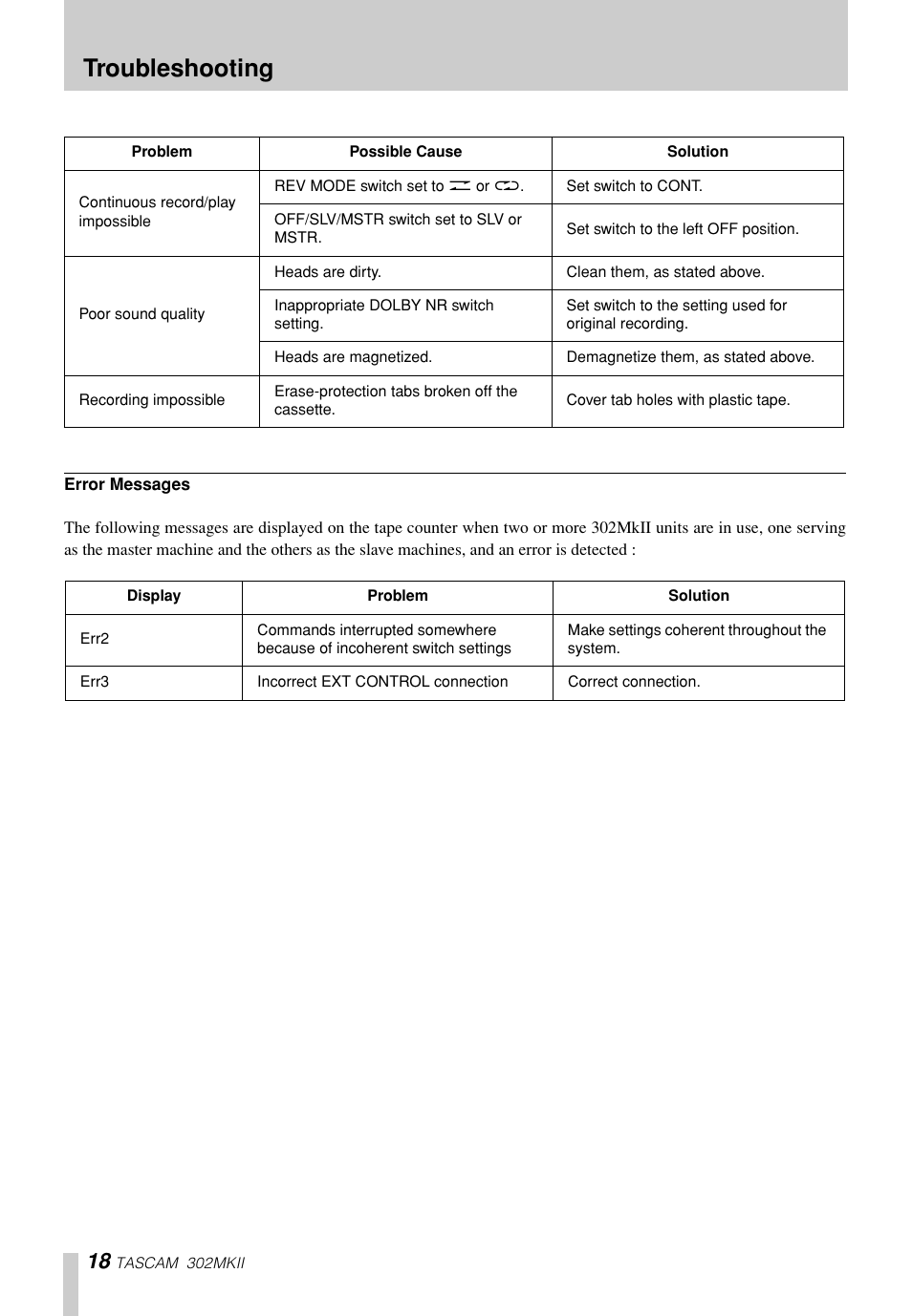 Troubleshooting | Tascam 302mkII User Manual | Page 18 / 20