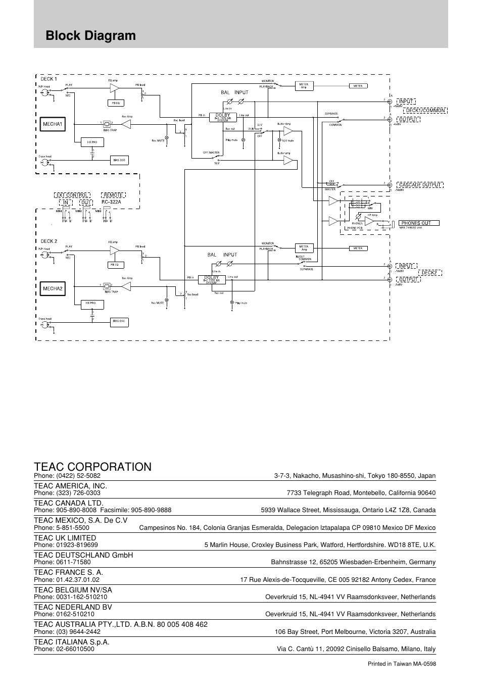 Block diagram, Teac corporation | Tascam 302mkII User Manual | Page 20 / 20