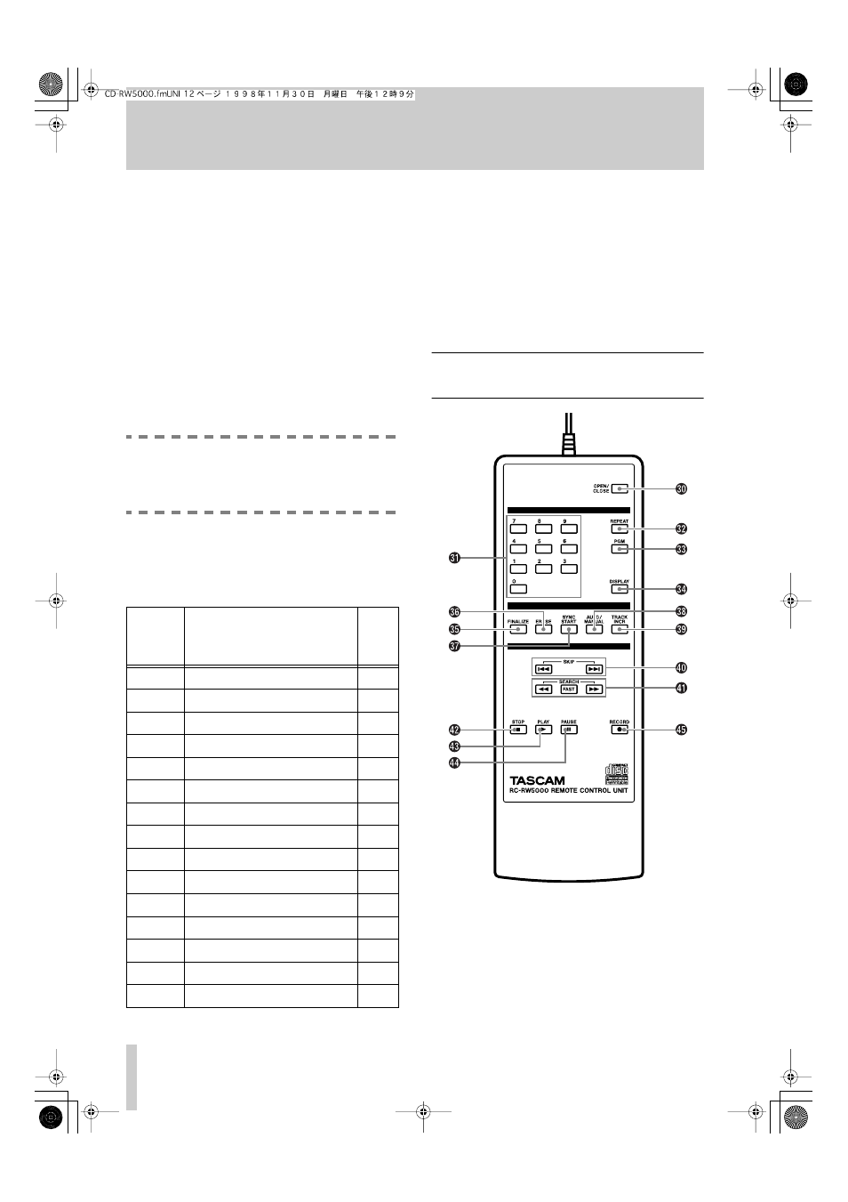 24] coaxial digital input, 25] coaxial digital output, 26] optical digital input | 27] optical digital output, 28] control i/o, 29] remote in connector, 3 rc-rw5000 remote control unit | Tascam CD-RW5000 User Manual | Page 12 / 27