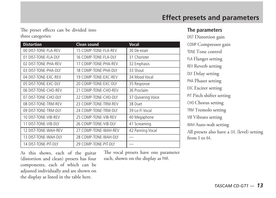 Effect presets and parameters | Tascam PORTABLE CD GUITAR CD-GT1 User Manual | Page 13 / 16