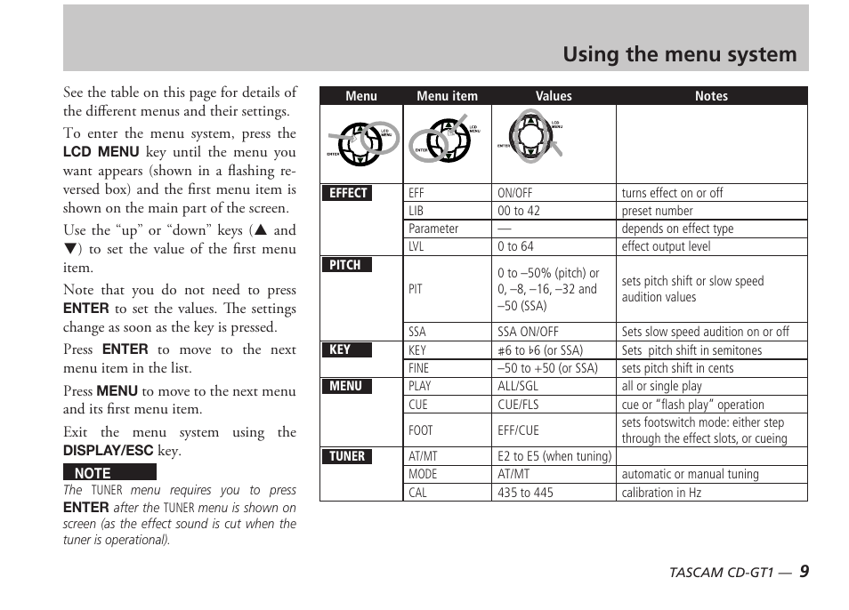 Using the menu system | Tascam PORTABLE CD GUITAR CD-GT1 User Manual | Page 9 / 16