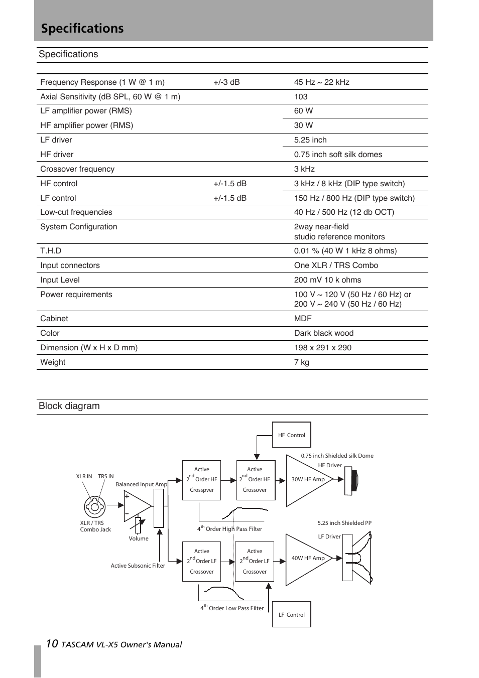 Specifications, Block diagram specifications | Tascam VL-X5 User Manual | Page 10 / 12