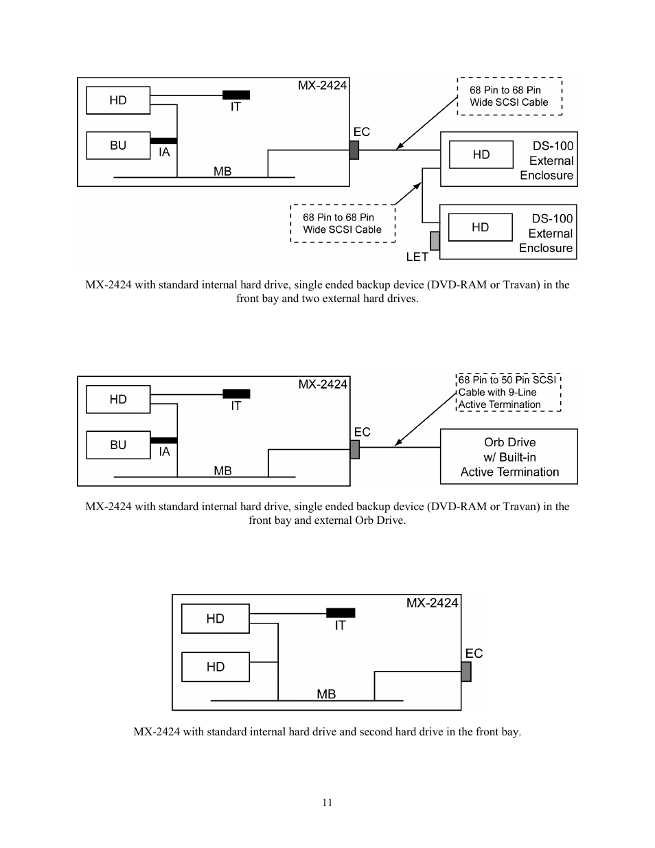 Tascam MX-2424 User Manual | Page 11 / 15