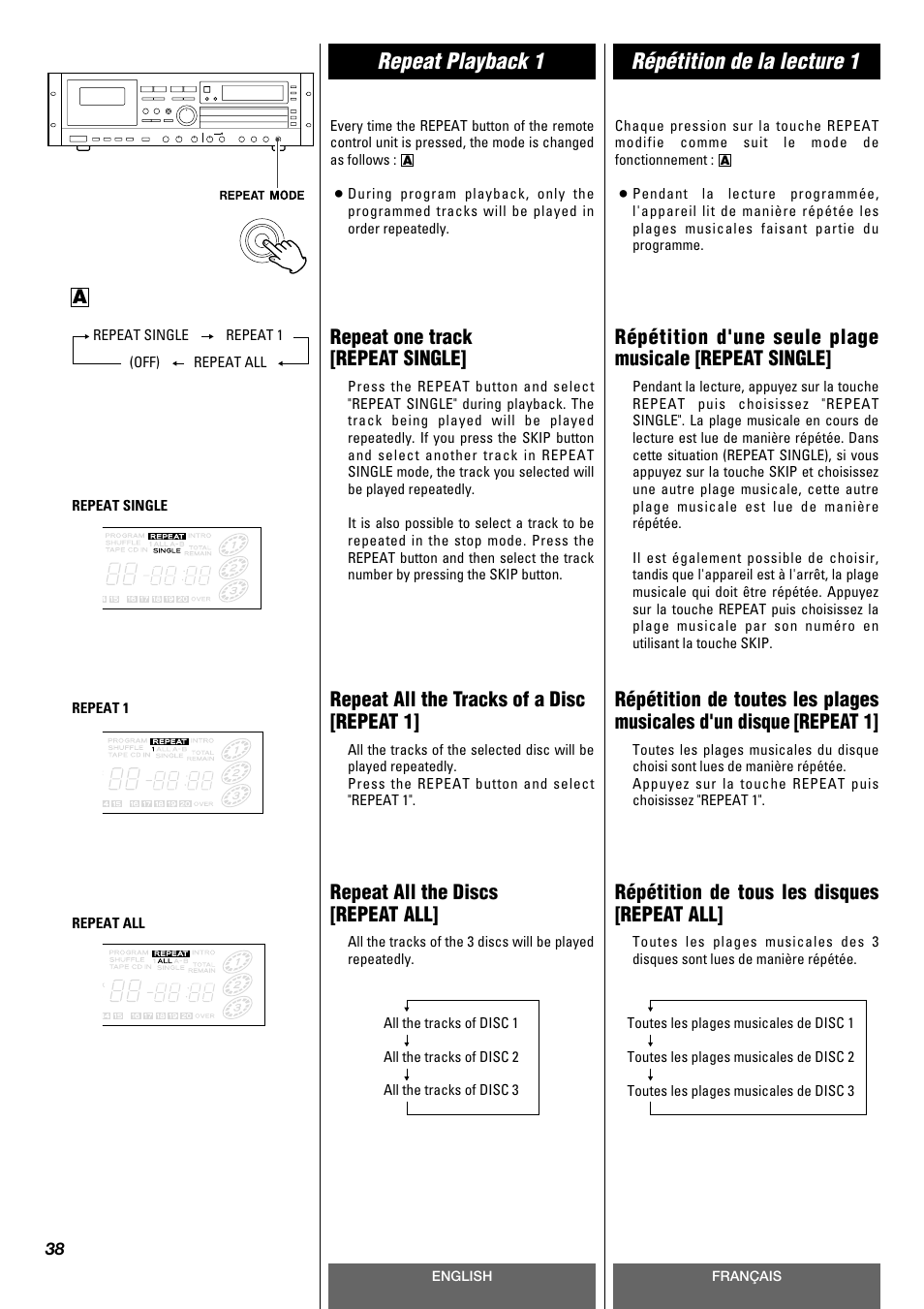 Repeat playback 1 répétition de la lecture 1, Repeat one track [repeat single, Repeat all the discs [repeat all | Repeat all the tracks of a disc [repeat 1, Répétition de tous les disques [repeat all | Tascam CD-A630 User Manual | Page 38 / 76