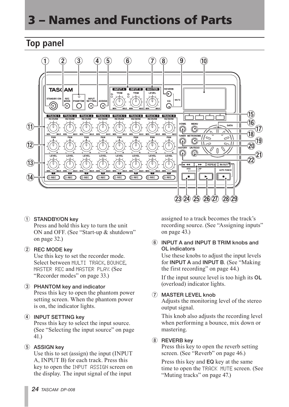 3 - names and functions of parts, Top panel, 3 – names and functions of parts .24 | 3 – names and functions of parts | Tascam DP-008 User Manual | Page 24 / 88