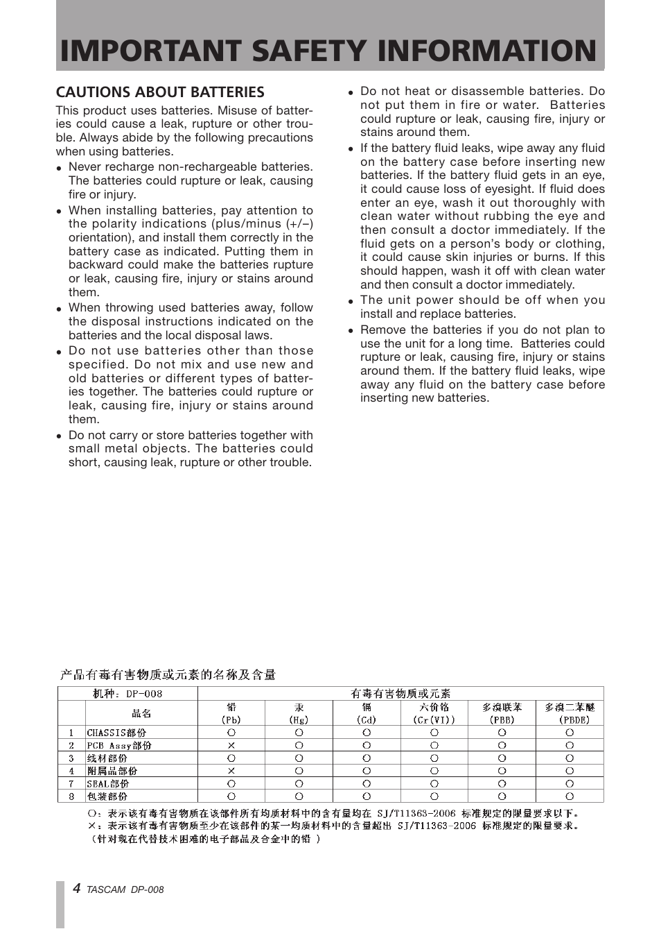 Important safety information | Tascam DP-008 User Manual | Page 4 / 88