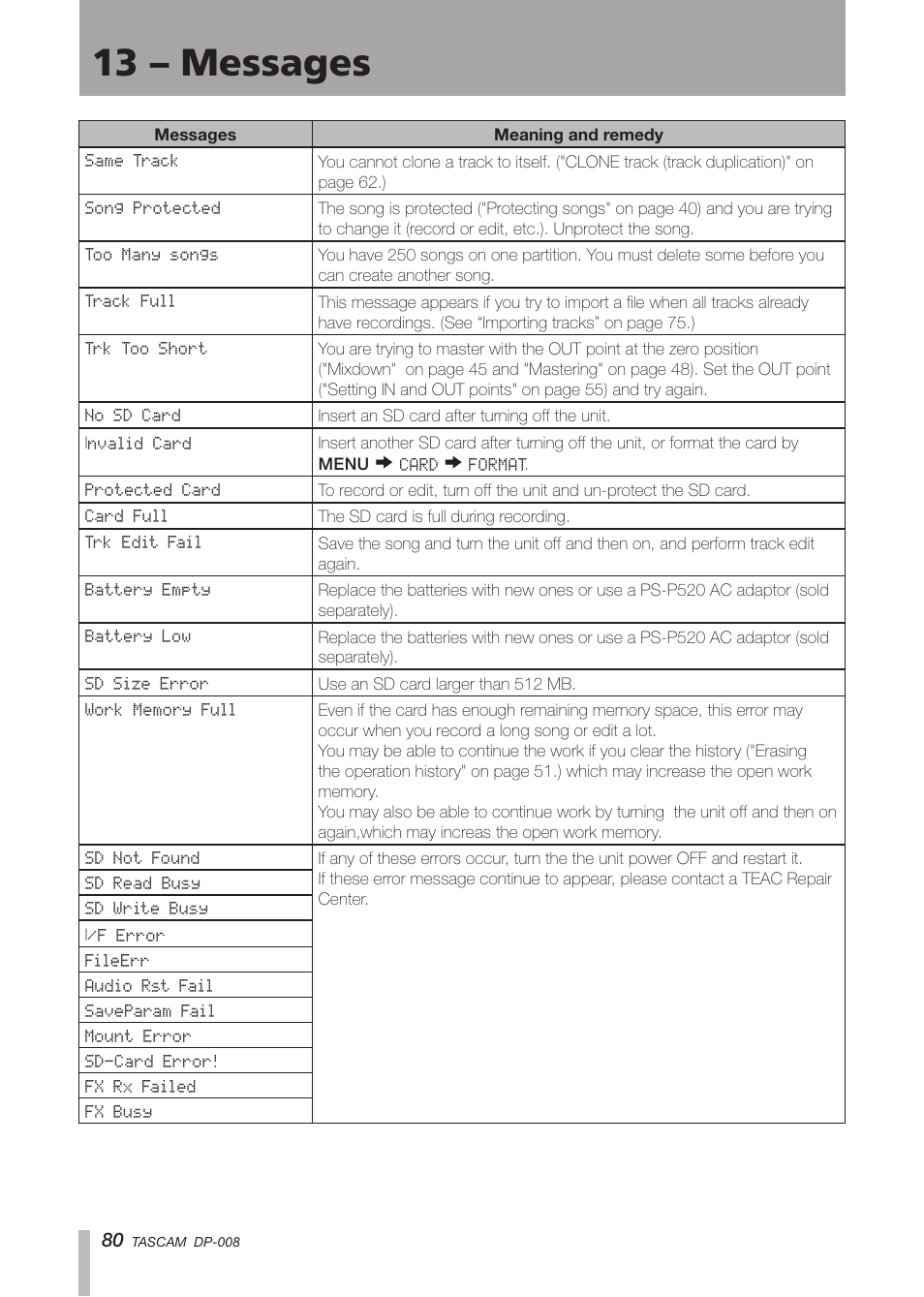 13 – messages | Tascam DP-008 User Manual | Page 80 / 88