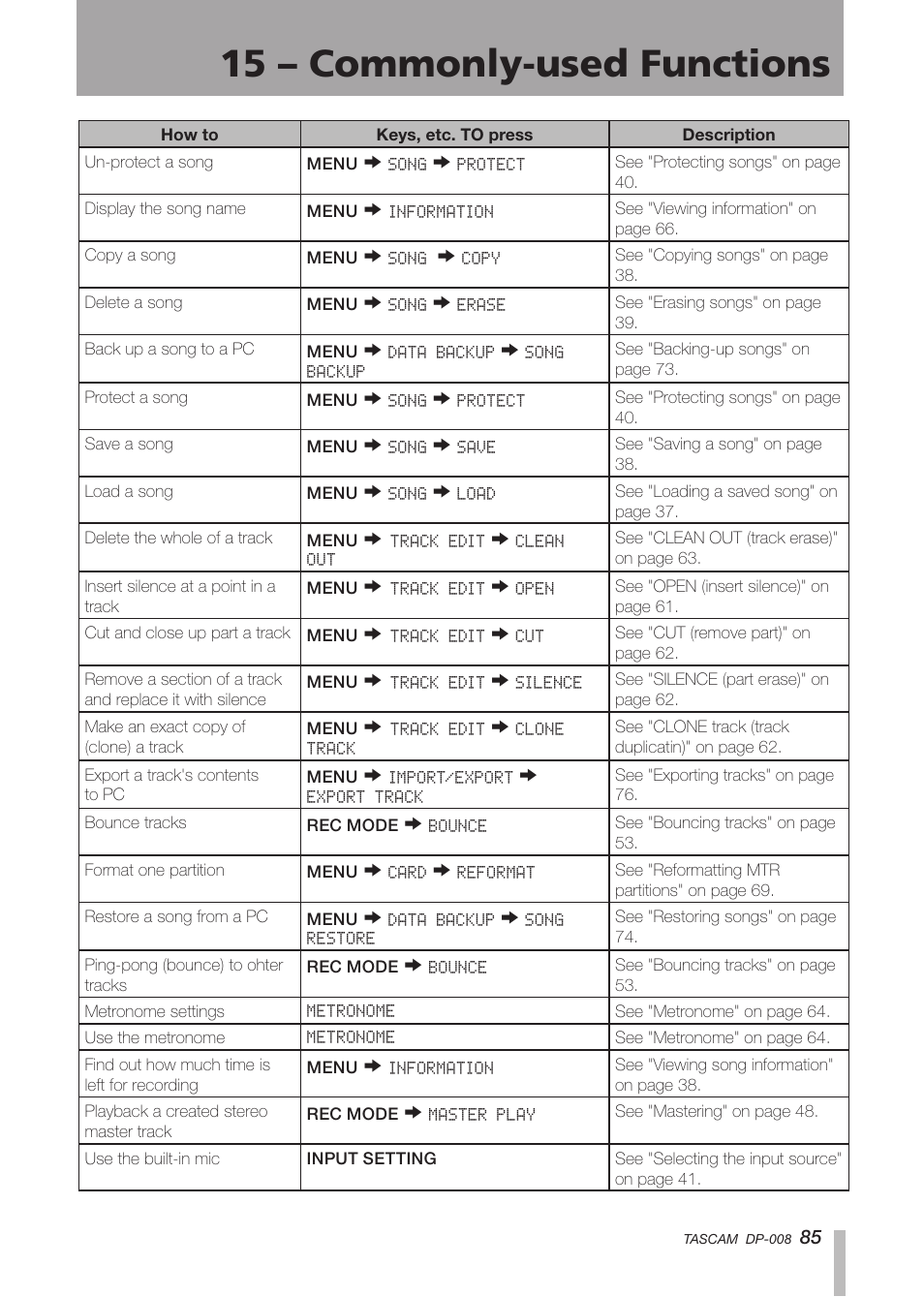 15 – commonly-used functions | Tascam DP-008 User Manual | Page 85 / 88