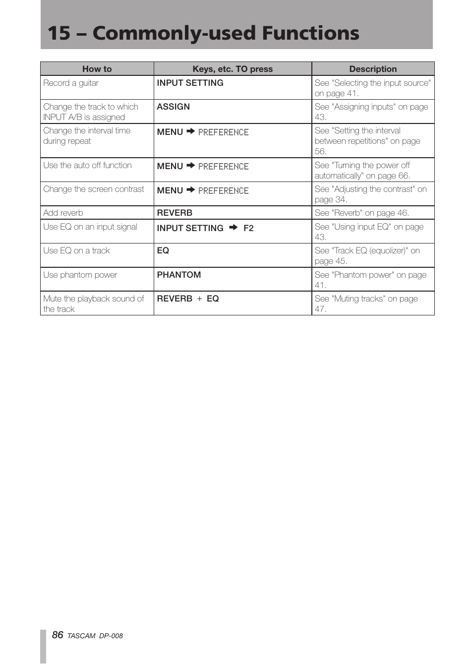 15 – commonly-used functions | Tascam DP-008 User Manual | Page 86 / 88